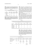 Antibody Formulation diagram and image