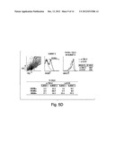 COMPOSITIONS AND METHODS RELATED TO TIM 3, A TH1-SPECIFIC CELL SURFACE     MOLECULE diagram and image