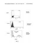 LOW DENSITY LIPOPROTEIN RECEPTOR-MEDIATED siRNA DELIVERY diagram and image