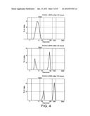 Antigen Delivery Vectors and Constructs diagram and image