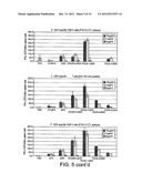 Antigen Delivery Vectors and Constructs diagram and image