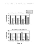 Antigen Delivery Vectors and Constructs diagram and image