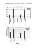 Antigen Delivery Vectors and Constructs diagram and image