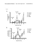 Needle-free administration of PRRSV vaccines diagram and image