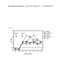 Needle-free administration of PRRSV vaccines diagram and image