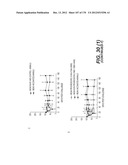 LENTIVIRAL GENE TRANSFER VECTORS AND THEIR MEDICINAL APPLICATIONS diagram and image