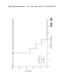 LENTIVIRAL GENE TRANSFER VECTORS AND THEIR MEDICINAL APPLICATIONS diagram and image