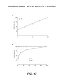 LENTIVIRAL GENE TRANSFER VECTORS AND THEIR MEDICINAL APPLICATIONS diagram and image