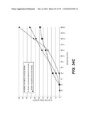 LENTIVIRAL GENE TRANSFER VECTORS AND THEIR MEDICINAL APPLICATIONS diagram and image