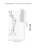 LENTIVIRAL GENE TRANSFER VECTORS AND THEIR MEDICINAL APPLICATIONS diagram and image