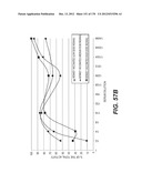 LENTIVIRAL GENE TRANSFER VECTORS AND THEIR MEDICINAL APPLICATIONS diagram and image