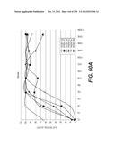 LENTIVIRAL GENE TRANSFER VECTORS AND THEIR MEDICINAL APPLICATIONS diagram and image