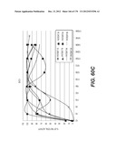 LENTIVIRAL GENE TRANSFER VECTORS AND THEIR MEDICINAL APPLICATIONS diagram and image