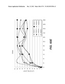 LENTIVIRAL GENE TRANSFER VECTORS AND THEIR MEDICINAL APPLICATIONS diagram and image