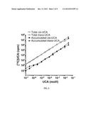 PHARMACEUTICAL COMPOSITION FOR INTRACELLULAR ACIDIFICATION WITH     CIS-UROCANIC ACID diagram and image