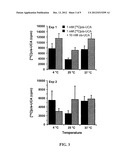 PHARMACEUTICAL COMPOSITION FOR INTRACELLULAR ACIDIFICATION WITH     CIS-UROCANIC ACID diagram and image