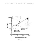 PHARMACEUTICAL COMPOSITION FOR INTRACELLULAR ACIDIFICATION WITH     CIS-UROCANIC ACID diagram and image