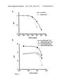 PHARMACEUTICAL COMPOSITION FOR INTRACELLULAR ACIDIFICATION WITH     CIS-UROCANIC ACID diagram and image