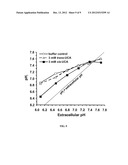 PHARMACEUTICAL COMPOSITION FOR INTRACELLULAR ACIDIFICATION WITH     CIS-UROCANIC ACID diagram and image