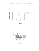 Dry Powder Fibrin Sealant diagram and image