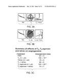 USES OF FORMULATIONS OF THYROID HORMONE ANALOGS AND NANOPARTICULATE FORMS     THEREOF TO INCREASE CHEMOSENSIVITY AND RADIOSENSITIVITY IN TUMOR OR     CANCER CELLS diagram and image