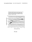 USES OF FORMULATIONS OF THYROID HORMONE ANALOGS AND NANOPARTICULATE FORMS     THEREOF TO INCREASE CHEMOSENSIVITY AND RADIOSENSITIVITY IN TUMOR OR     CANCER CELLS diagram and image