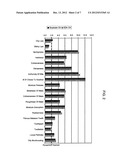 Omega-3 Fatty Acid Enriched Meat Compositions diagram and image