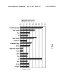 Omega-3 Fatty Acid Enriched Meat Compositions diagram and image