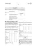 Omega-3 Fatty Acid Enriched Meat Compositions diagram and image