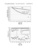 Materials for Battery Electrolytes and Methods for Use diagram and image