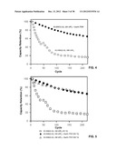 Materials for Battery Electrolytes and Methods for Use diagram and image