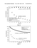 Materials for Battery Electrolytes and Methods for Use diagram and image