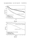 Materials for Battery Electrolytes and Methods for Use diagram and image