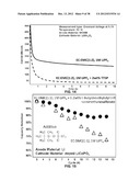 Materials for Battery Electrolytes and Methods for Use diagram and image