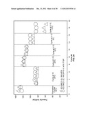 Materials for Battery Electrolytes and Methods for Use diagram and image