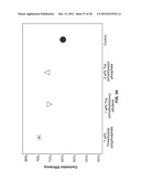 Materials for Battery Electrolytes and Methods for Use diagram and image