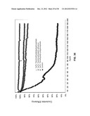 Materials for Battery Electrolytes and Methods for Use diagram and image