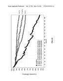 Materials for Battery Electrolytes and Methods for Use diagram and image