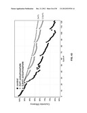 Materials for Battery Electrolytes and Methods for Use diagram and image