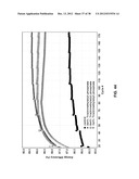 Materials for Battery Electrolytes and Methods for Use diagram and image