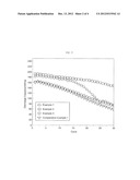 ELECTRODE COATED WITH METAL DOPED CARBON FILM diagram and image