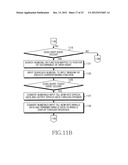 APPARATUS AND METHOD FOR PROVIDING AN INTERFACE IN A DEVICE WITH TOUCH     SCREEN diagram and image