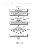 APPARATUS AND METHOD FOR PROVIDING AN INTERFACE IN A DEVICE WITH TOUCH     SCREEN diagram and image