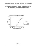 METHODS FOR DIAGNOSING IRRITABLE BOWEL SYNDROME diagram and image