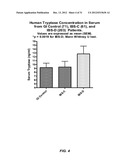 METHODS FOR DIAGNOSING IRRITABLE BOWEL SYNDROME diagram and image