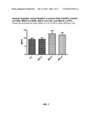 METHODS FOR DIAGNOSING IRRITABLE BOWEL SYNDROME diagram and image