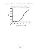 METHODS FOR DIAGNOSING IRRITABLE BOWEL SYNDROME diagram and image