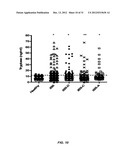 METHODS FOR DIAGNOSING IRRITABLE BOWEL SYNDROME diagram and image