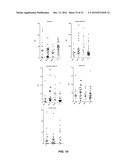 METHODS FOR DIAGNOSING IRRITABLE BOWEL SYNDROME diagram and image