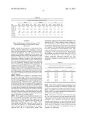 METHODS FOR DIAGNOSING IRRITABLE BOWEL SYNDROME diagram and image